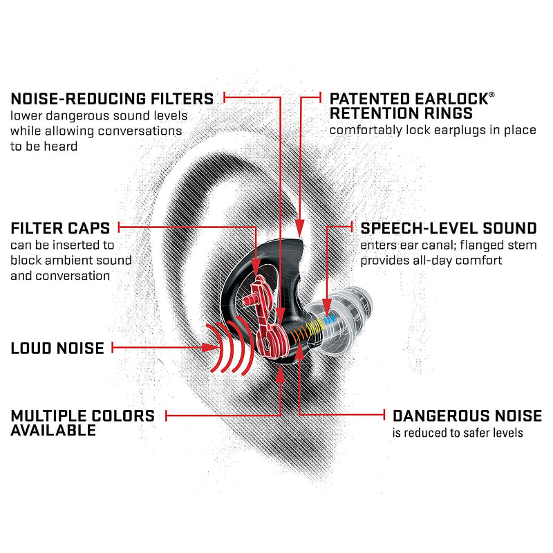 Diagram of earplugs with labeled features on a white background