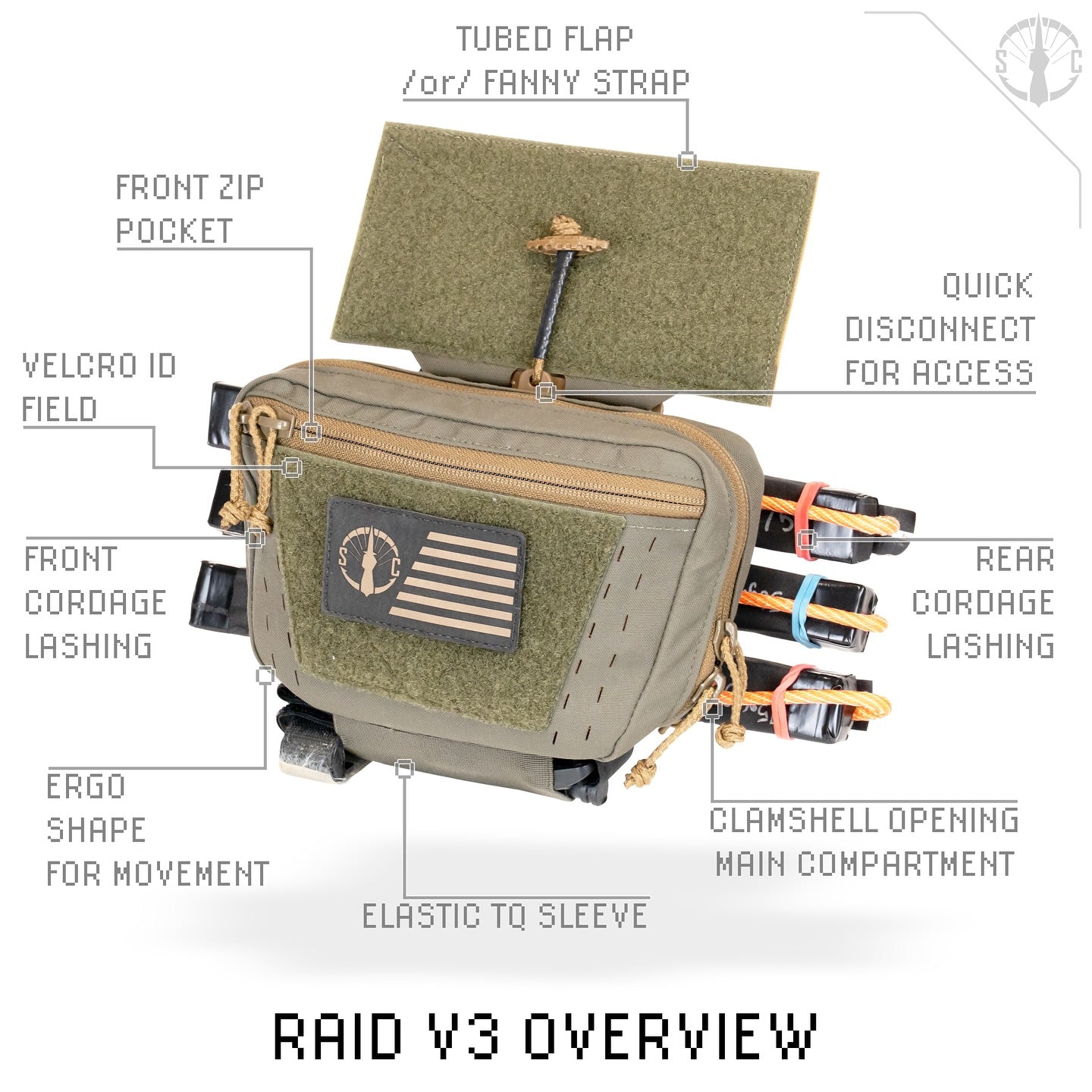 Graphic highlighting key features of Shaw Concepts RAID Pouch V3 including First Spear Tube quick release system, clamshell opening, elastic tourniquet sleeve, soft loop interior, shockcord lashing points, and handgun capable storage designed for plate carrier integration, IFAK setups, and professional combat gear applications made in the USA