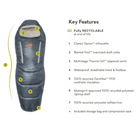 A product infographic showing a blue-gray sleeping bag with numbered callouts and a list of key features on a white background.