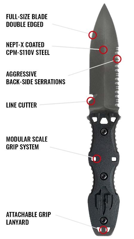 Dynamis Neptune IWB Kit feature graphic highlighting CPMS 110V blade steel, NEPT X corrosion resistant coating, partial serrations, IWB sheath, and waterproof case