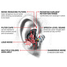 Diagram of earplugs with labeled features on a white background