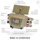 Graphic highlighting key features of Shaw Concepts RAID Pouch V3 including First Spear Tube quick release system, clamshell opening, elastic tourniquet sleeve, soft loop interior, shockcord lashing points, and handgun capable storage designed for plate carrier integration, IFAK setups, and professional combat gear applications made in the USA