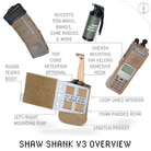 Graphic highlighting key features of Shaw Concepts Shaw Shank V3 including Tegris mounting flap, loop lined interior, adhesive hook retention strips, shock cord retention, and side mount plate carrier compatibility for tactical knife carry, combat gear setups, and law enforcement duty use made in the USA