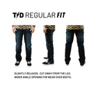 Three-angle product graphic of the TD McQuade Tactical Jeans V2 Regular Fit, showcasing the roomier leg profile, reinforced stretch denim construction, and full 10 pocket EDC system including AR mag pockets, knife panels, and concealed carry friendly storage built into a classic regular cut.
